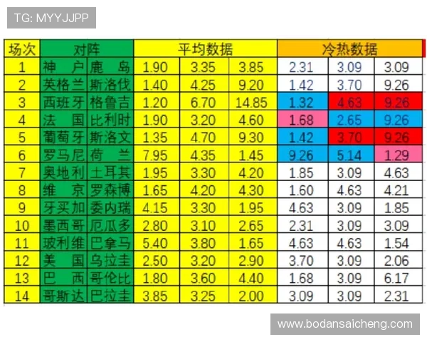 足球波胆是什么意思 彩票与数字高频玩法防骗避坑指南 足球波胆是什么意思 彩票与数字高频玩法防骗避坑指南